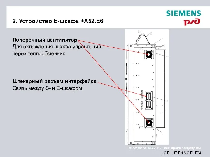 2. Устройство E-шкафа +A52.E6 Поперечный вентилятор Для охлаждения шкафа управления через