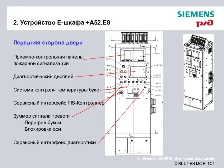 2. Устройство E-шкафа +A52.E8 Передняя сторона двери Приемно-контрольная панель пожарной сигнализации