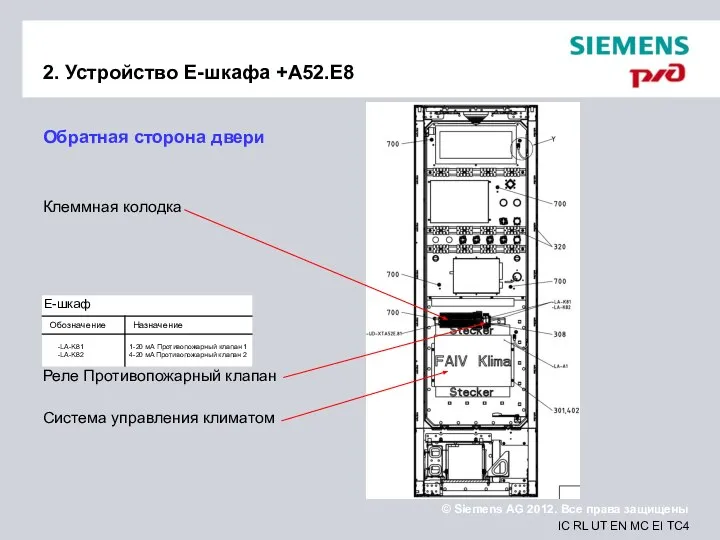 2. Устройство E-шкафа +A52.E8 Обратная сторона двери Клеммная колодка Реле Противопожарный клапан Система управления климатом