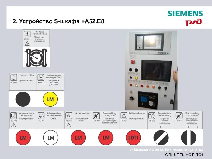 2. Устройство S-шкафа +A52.E8