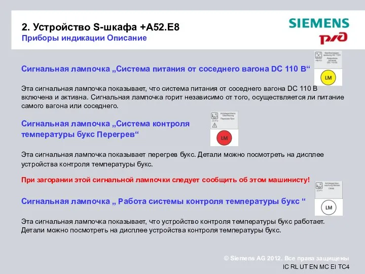 2. Устройство S-шкафа +A52.E8 Приборы индикации Описание Сигнальная лампочка „Система питания