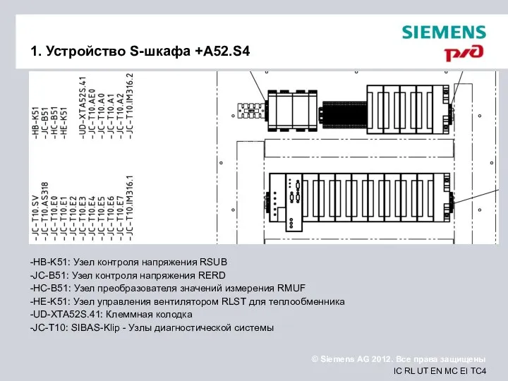 1. Устройство S-шкафа +A52.S4 -HB-K51: Узел контроля напряжения RSUB -JC-B51: Узел