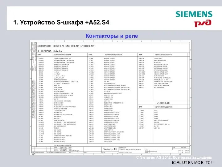 1. Устройство S-шкафа +A52.S4 Контакторы и реле