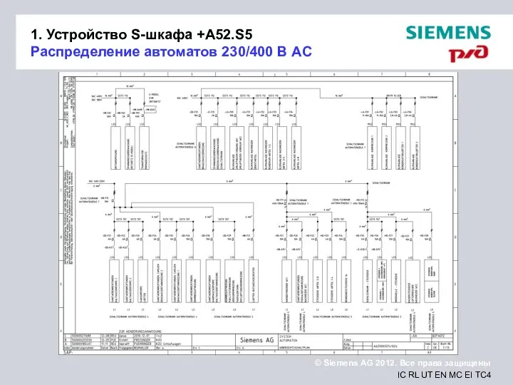 1. Устройство S-шкафа +A52.S5 Распределение автоматов 230/400 В AC