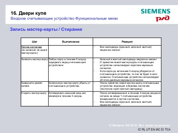 16. Двери купе Входное считывающее устройство Функциональные меню Запись мастер-карты / Стирание