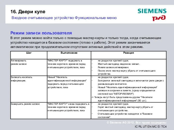 16. Двери купе Входное считывающее устройство Функциональные меню Режим записи пользователя