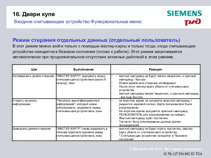 16. Двери купе Входное считывающее устройство Функциональные меню Режим стирания отдельных