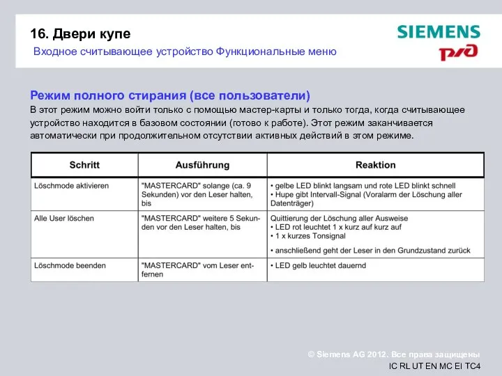 16. Двери купе Входное считывающее устройство Функциональные меню Режим полного стирания