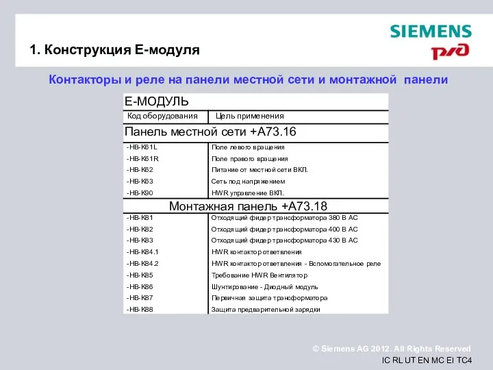 1. Конструкция Е-модуля Контакторы и реле на панели местной сети и монтажной панели