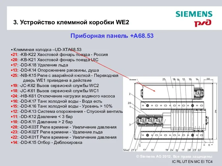 3. Устройство клеммной коробки WE2 Приборная панель +A68.53 Клеммная колодка –UD-XTA68.53