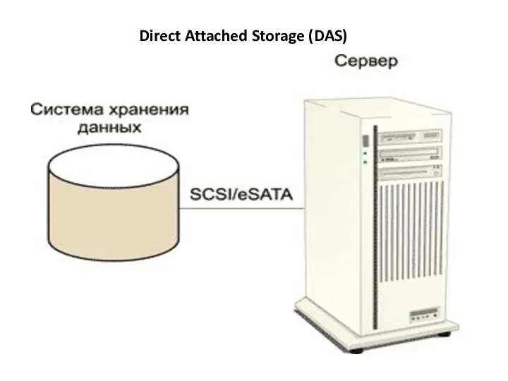 Direct Attached Storage (DAS)