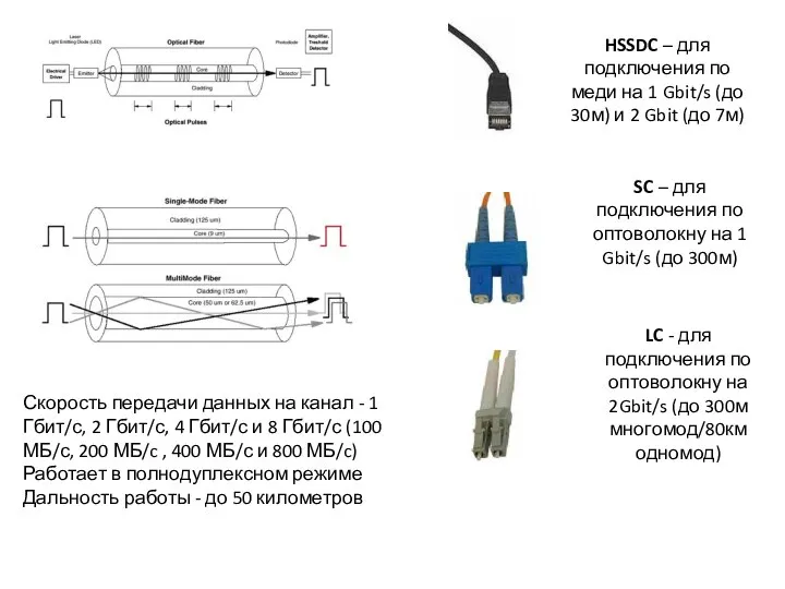 HSSDC – для подключения по меди на 1 Gbit/s (до 30м)