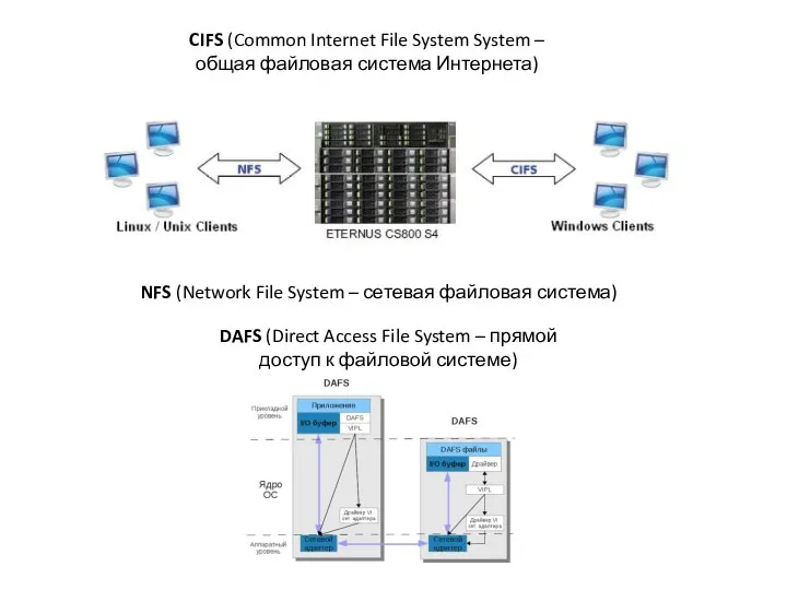 CIFS (Common Internet File System System – общая файловая система Интернета)