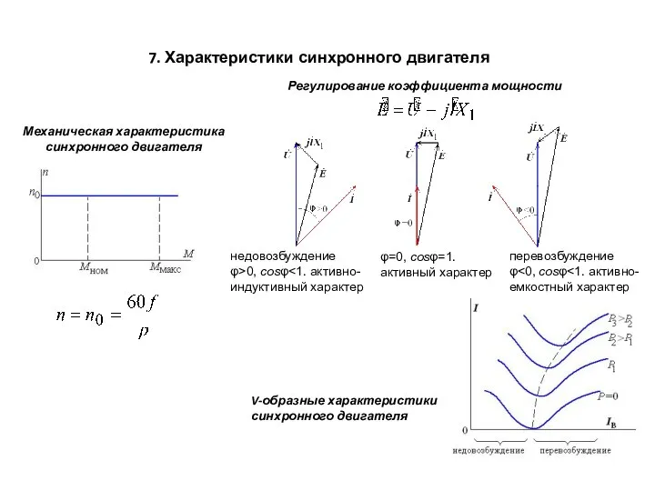 7. Характеристики синхронного двигателя Механическая характеристика синхронного двигателя Регулирование коэффициента мощности