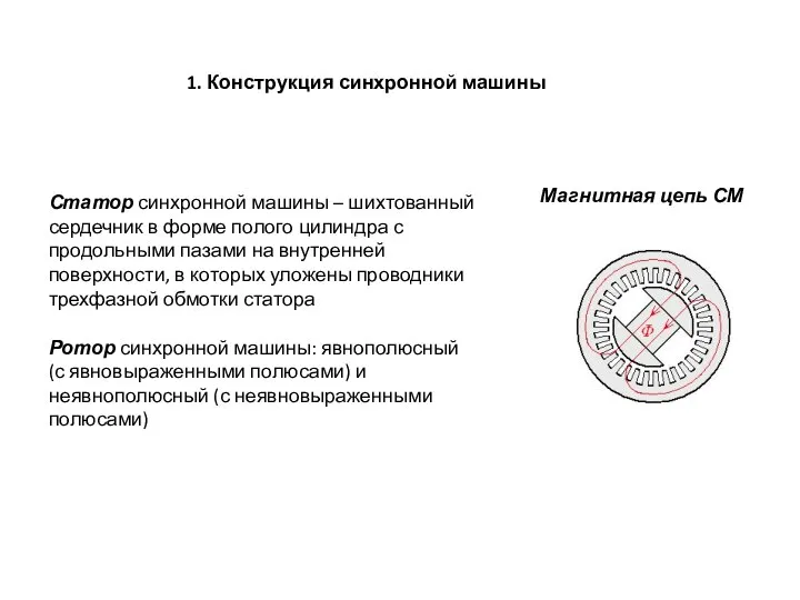 1. Конструкция синхронной машины Магнитная цепь СМ Статор синхронной машины –