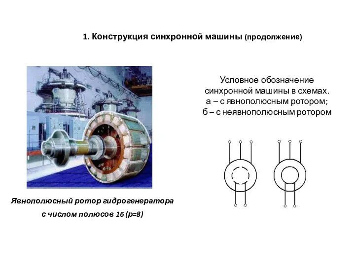 1. Конструкция синхронной машины (продолжение) Явнополюсный ротор гидрогенератора с числом полюсов