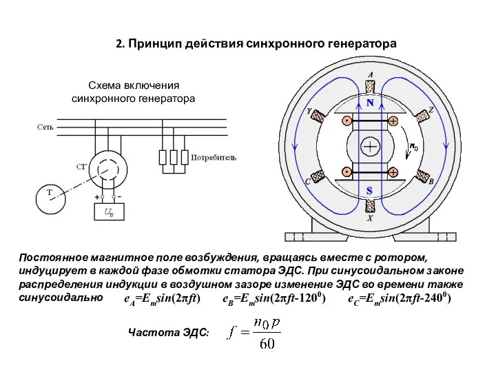 2. Принцип действия синхронного генератора Схема включения синхронного генератора Постоянное магнитное