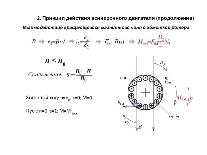 2. Принцип действия асинхронного двигателя (продолжение) Взаимодействие вращающегося магнитного поля с