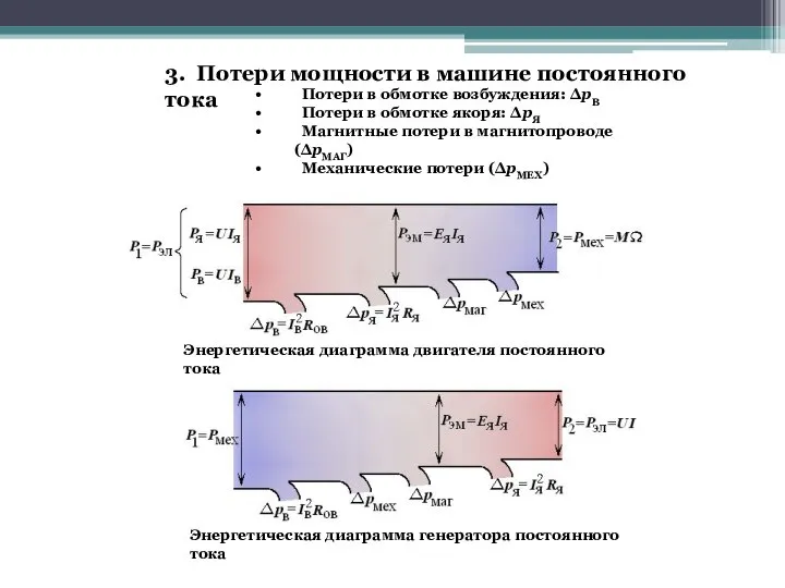 3. Потери мощности в машине постоянного тока Потери в обмотке возбуждения: