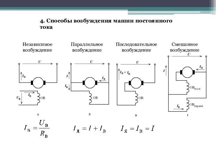 4. Способы возбуждения машин постоянного тока Независимое возбуждение Параллельное возбуждение Последовательное возбуждение Смешанное возбуждение