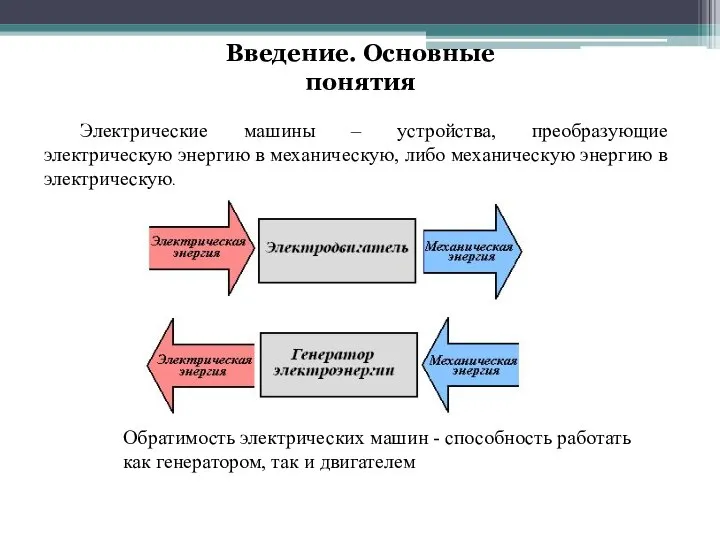 Введение. Основные понятия Электрические машины – устройства, преобразующие электрическую энергию в