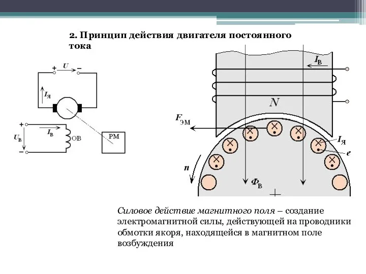 2. Принцип действия двигателя постоянного тока Силовое действие магнитного поля –