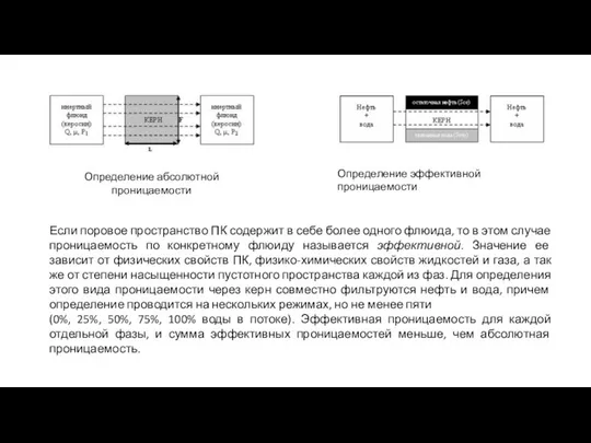 Определение абсолютной проницаемости Определение эффективной проницаемости Если поровое пространство ПК содержит