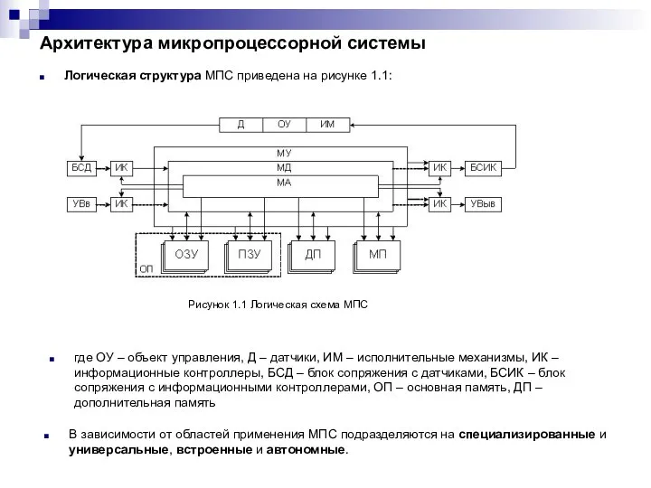 Архитектура микропроцессорной системы Логическая структура МПС приведена на рисунке 1.1: где