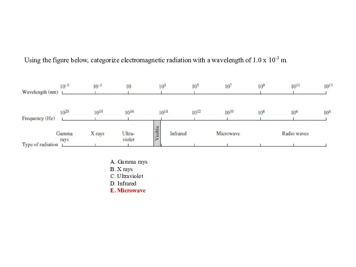 Using the figure below, categorize electromagnetic radiation with a wavelength of
