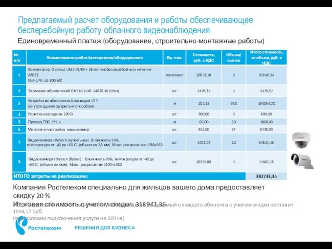 Предлагаемый расчет оборудования и работы обеспечивающее бесперебойную работу облачного видеонаблюдения Единовременный