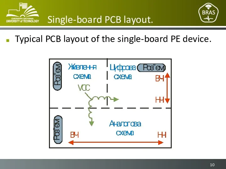 Single-board PCB layout. Typical PCB layout of the single-board PE device.