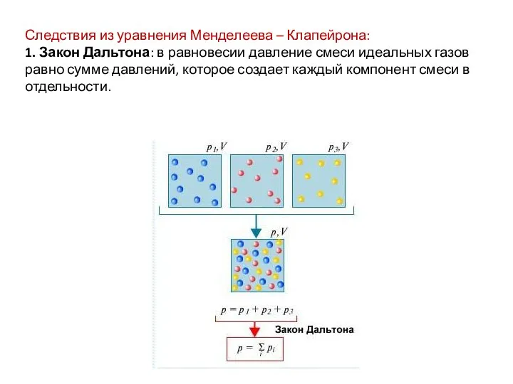 Следствия из уравнения Менделеева – Клапейрона: 1. Закон Дальтона: в равновесии