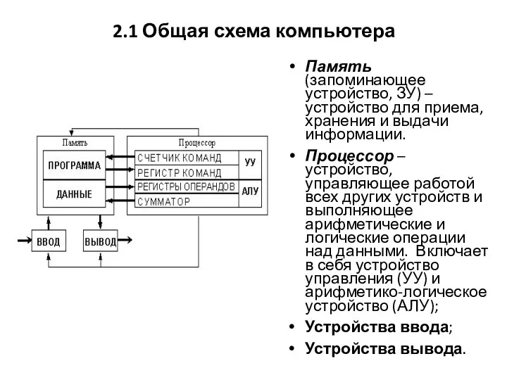 2.1 Общая схема компьютера Память (запоминающее устройство, ЗУ) – устройство для