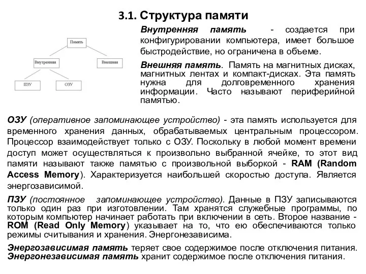 3.1. Структура памяти Внутренняя память - создается при конфигурировании компьютера, имеет