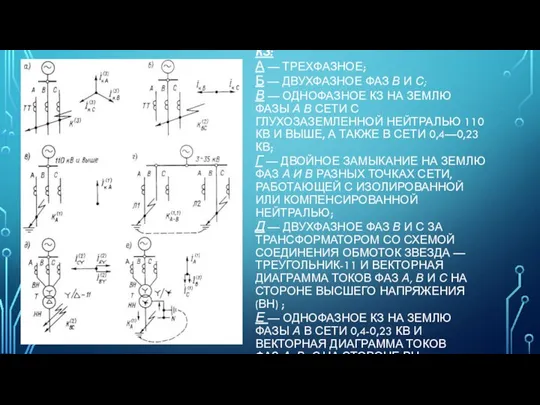 ВИДЫ КОРОТКИХ ЗАМЫКАНИЙ И ВЕКТОРНЫЕ ДИАГРАММЫ ТОКОВ КЗ: А — ТРЕХ­ФАЗНОЕ;