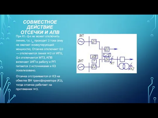 СОВМЕСТНОЕ ДЕЙСТВИЕ ОТСЕЧКИ И АПВ При К1: Q4 не может отключить