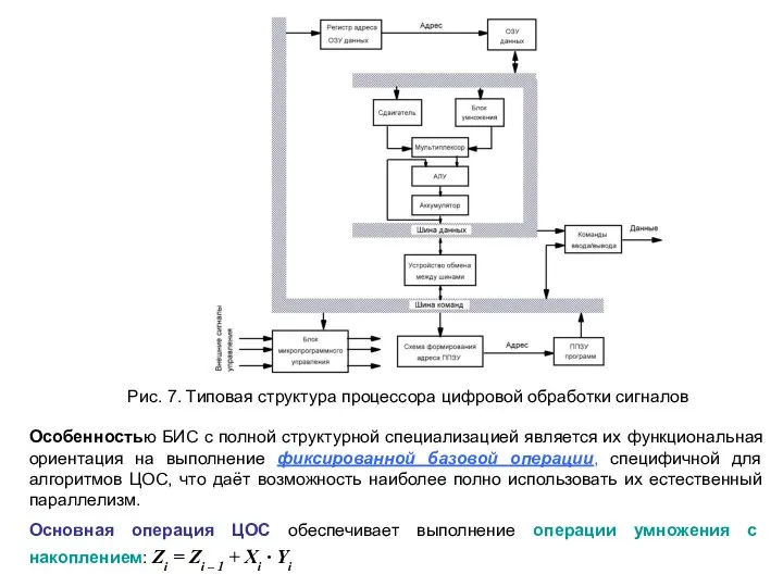 Рис. 7. Типовая структура процессора цифровой обработки сигналов Особенностью БИС с