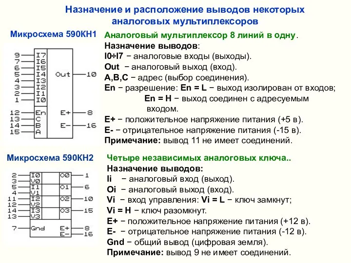 Назначение и расположение выводов некоторых аналоговых мультиплексоров Аналоговый мультиплексор 8 линий