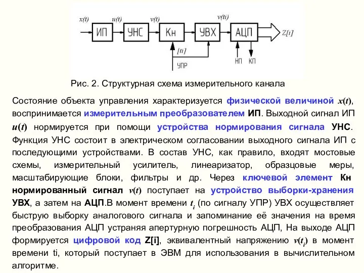 Рис. 2. Структурная схема измерительного канала Состояние объекта управления характеризуется физической