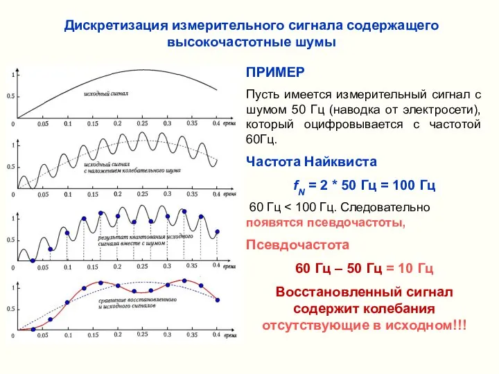 ПРИМЕР Пусть имеется измерительный сигнал с шумом 50 Гц (наводка от