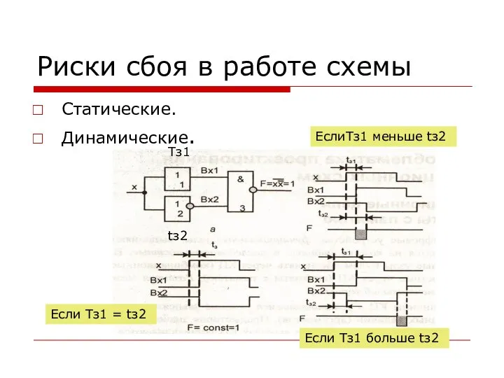 Риски сбоя в работе схемы Статические. Динамические. ЕслиTз1 меньше tз2 Если