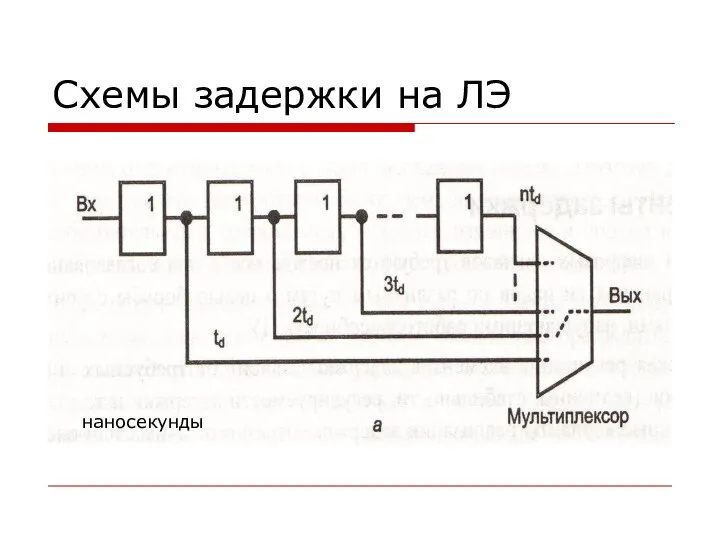 Схемы задержки на ЛЭ наносекунды