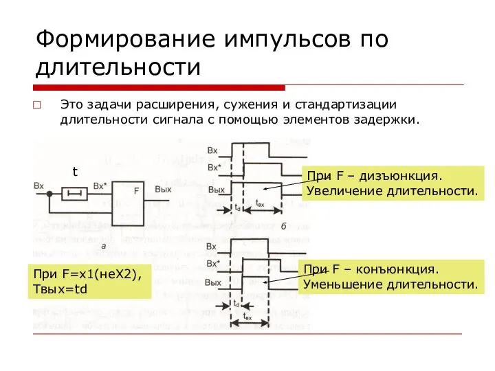 Формирование импульсов по длительности Это задачи расширения, сужения и стандартизации длительности