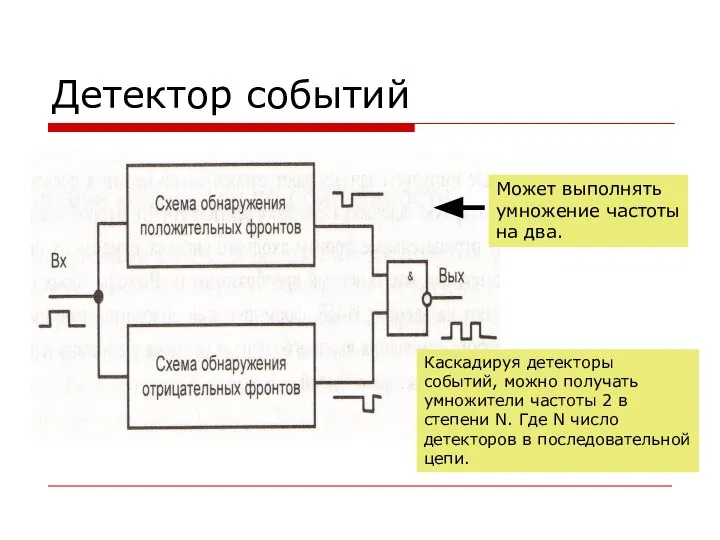 Детектор событий Может выполнять умножение частоты на два. Каскадируя детекторы cобытий,