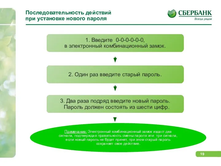 Последовательность действий при установке нового пароля 1. Введите 0-0-0-0-0-0, в электронный