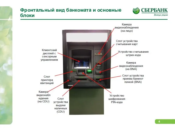 Фронтальный вид банкомата и основные блоки