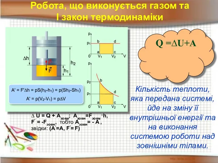 Робота, що виконується газом та І закон термодинаміки ∆ U =