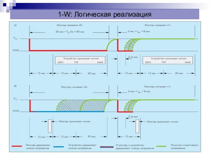 1-W: Логическая реализация