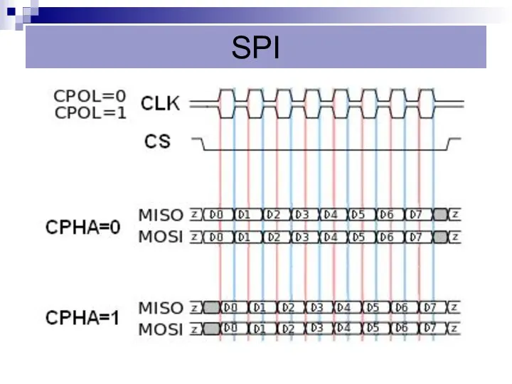 SPI SPI