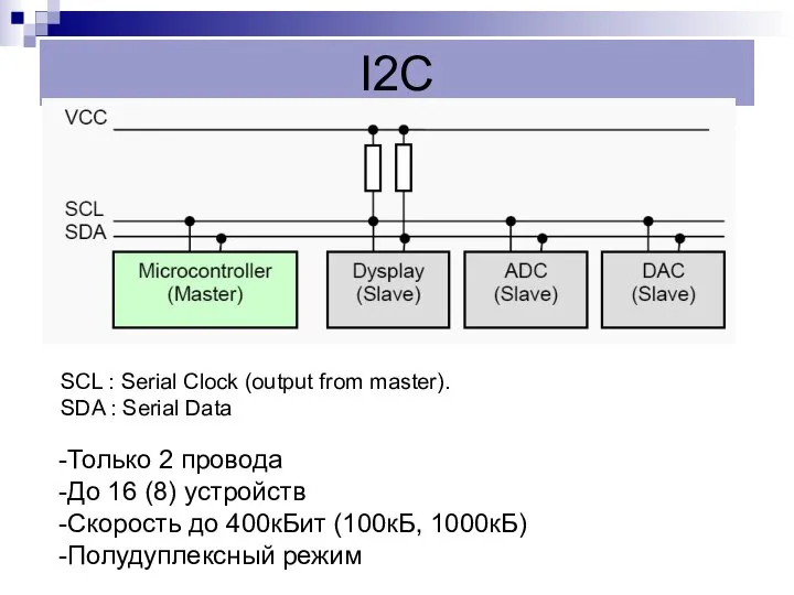 I2C -Только 2 провода -До 16 (8) устройств -Скорость до 400кБит